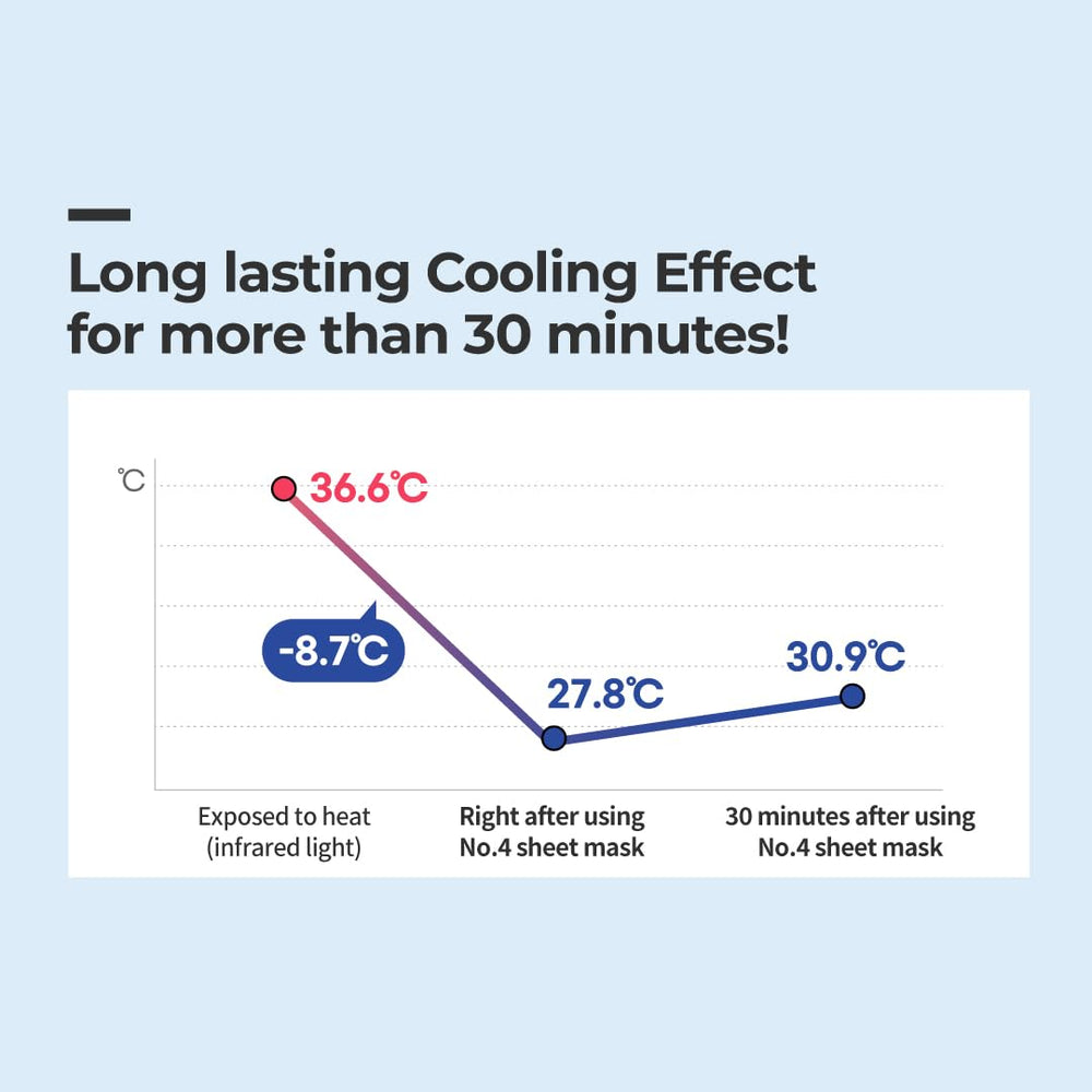 numbuzin applied on model face, illustrates instant cooling and calming benefit