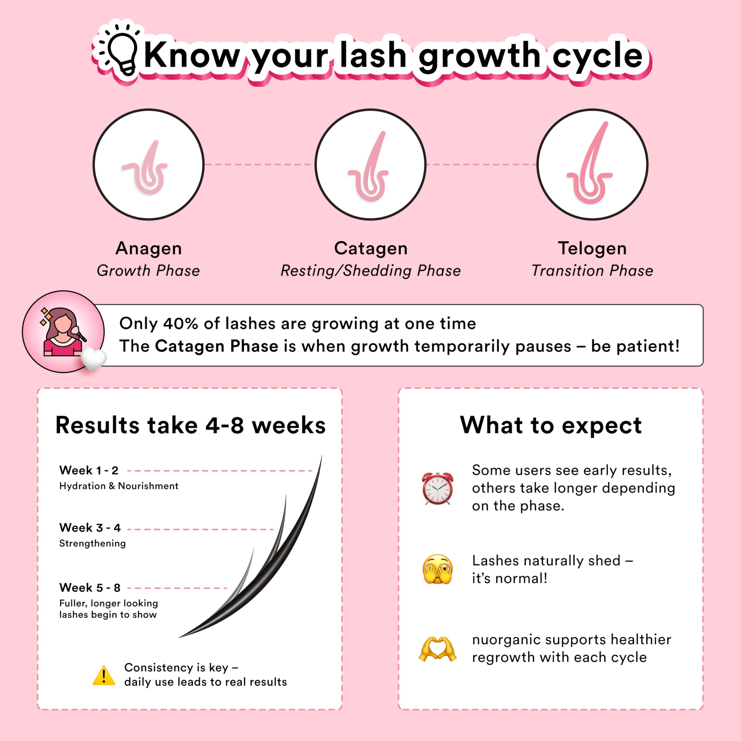 NuOrganic bottle staged in bathroom routine showing evening use benefit: easy integration