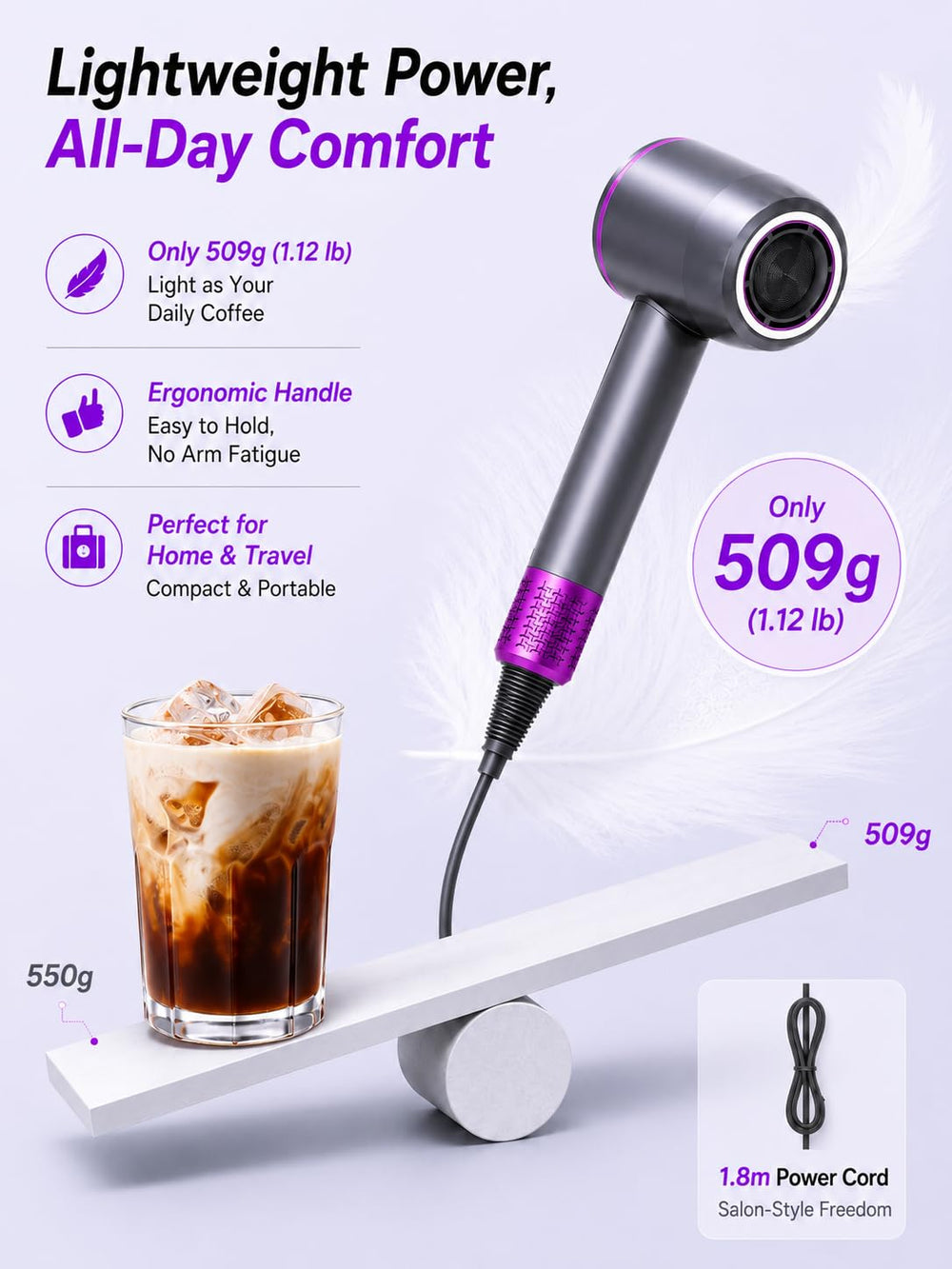 NUTROMO hair dryer held in hand showing scale and reduced wrist fatigue benefit