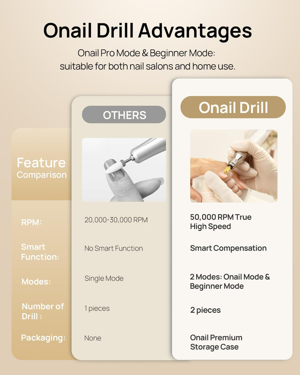O NAIL size comparison with hand showing portable, scale benefit