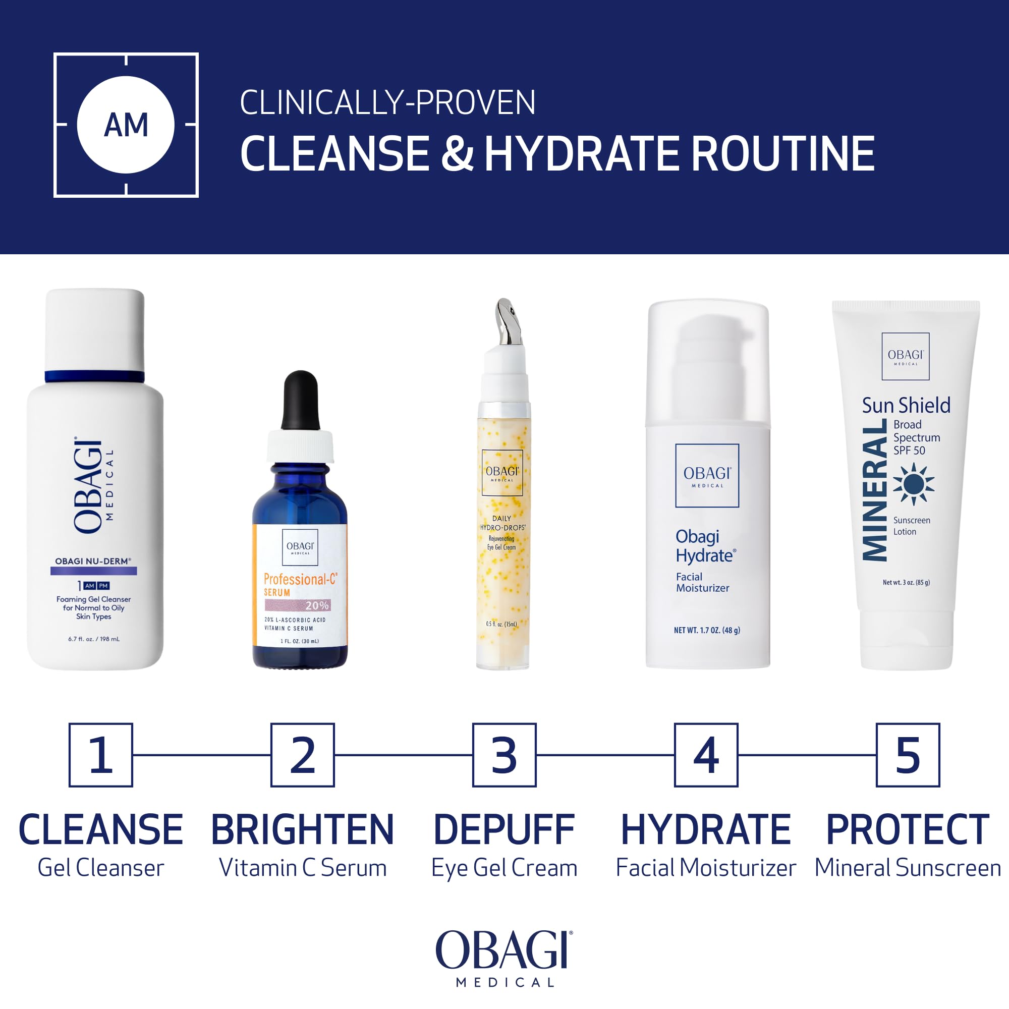 Obagi Hydrate cream on fingers demonstrating spreadable texture and quick absorption