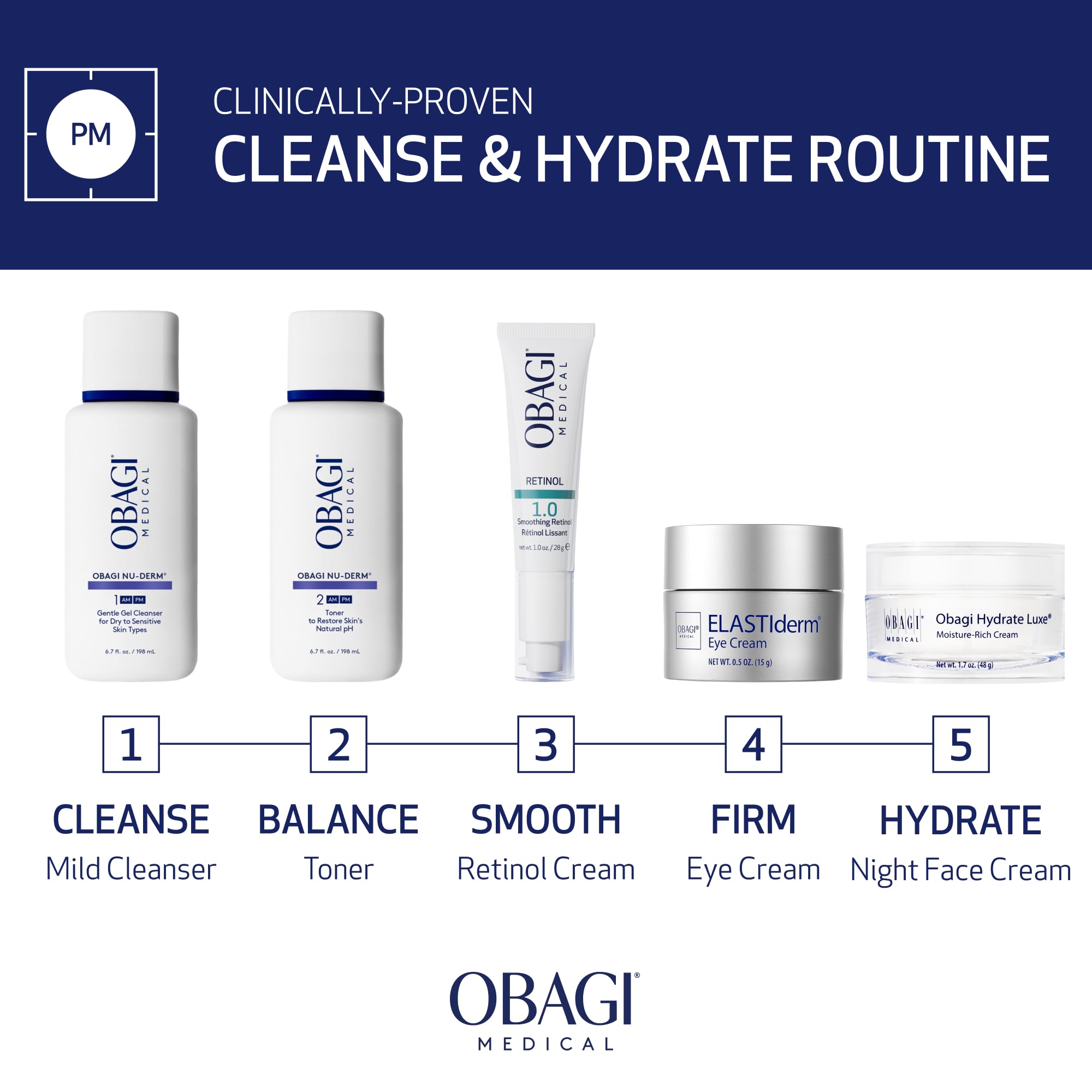 Obagi Medical pouring cleanser into hand demonstrating easy application and control