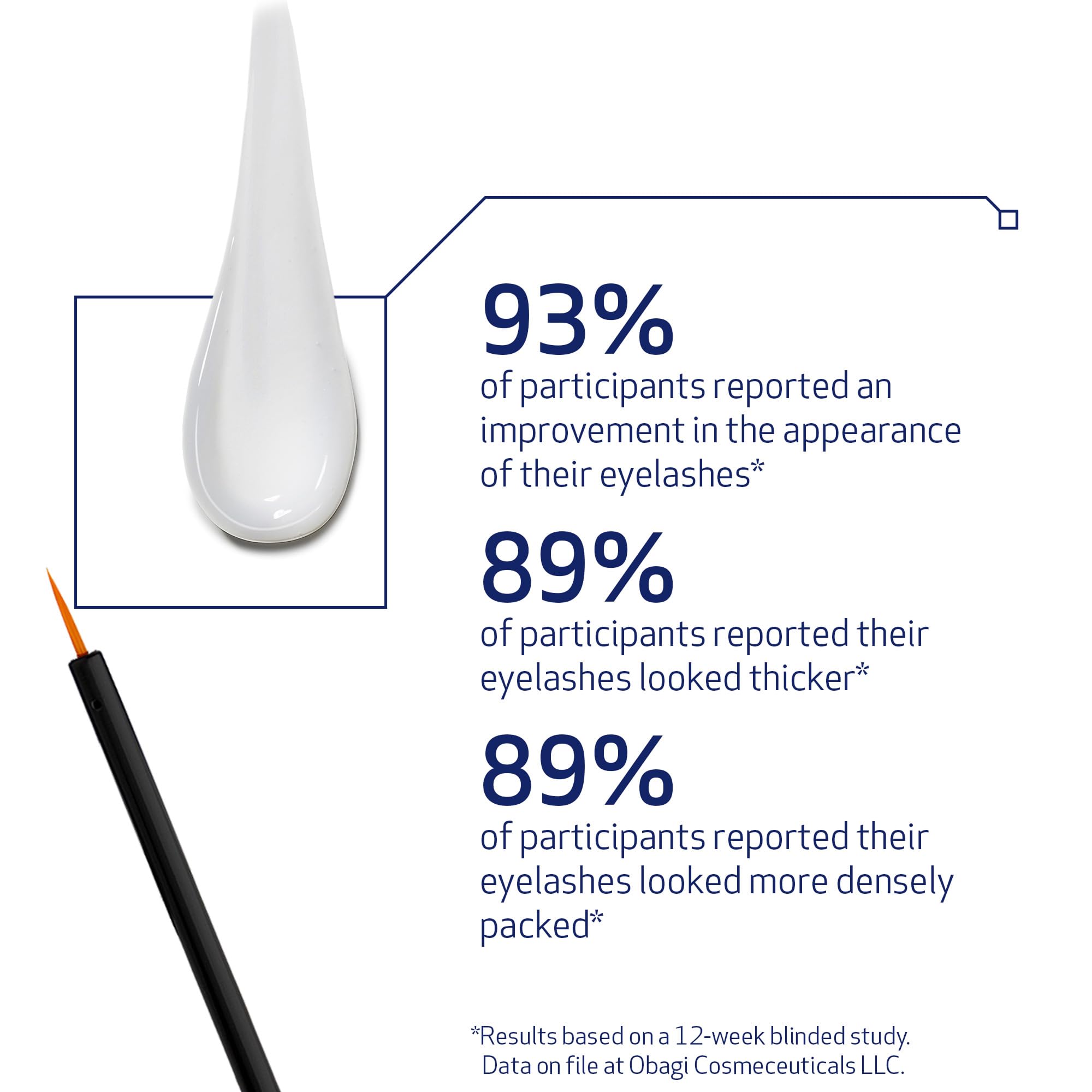 Obagi Nu-Cil eyebrow before and after comparison showing improved density