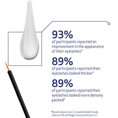Obagi Nu-Cil eyebrow before and after comparison showing improved density
