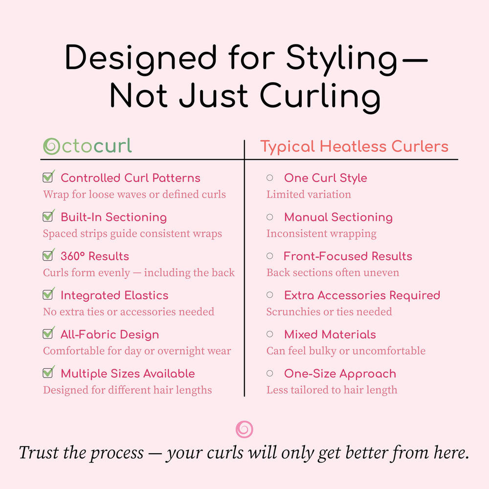 Octocurl snaps and assembly detail showing modular setup for customizable styling benefit