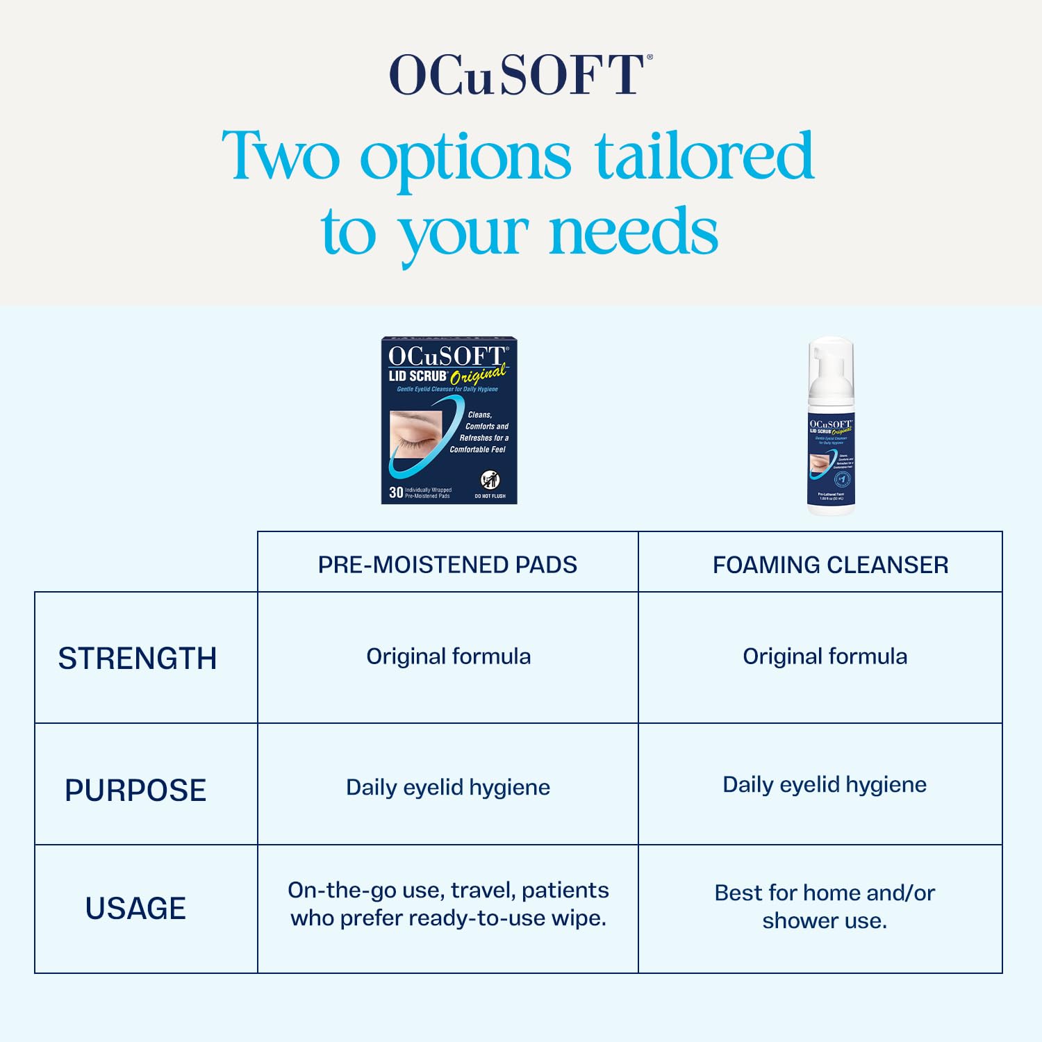 OCuSOFT label close-up highlighting ingredient clarity and usage instructions