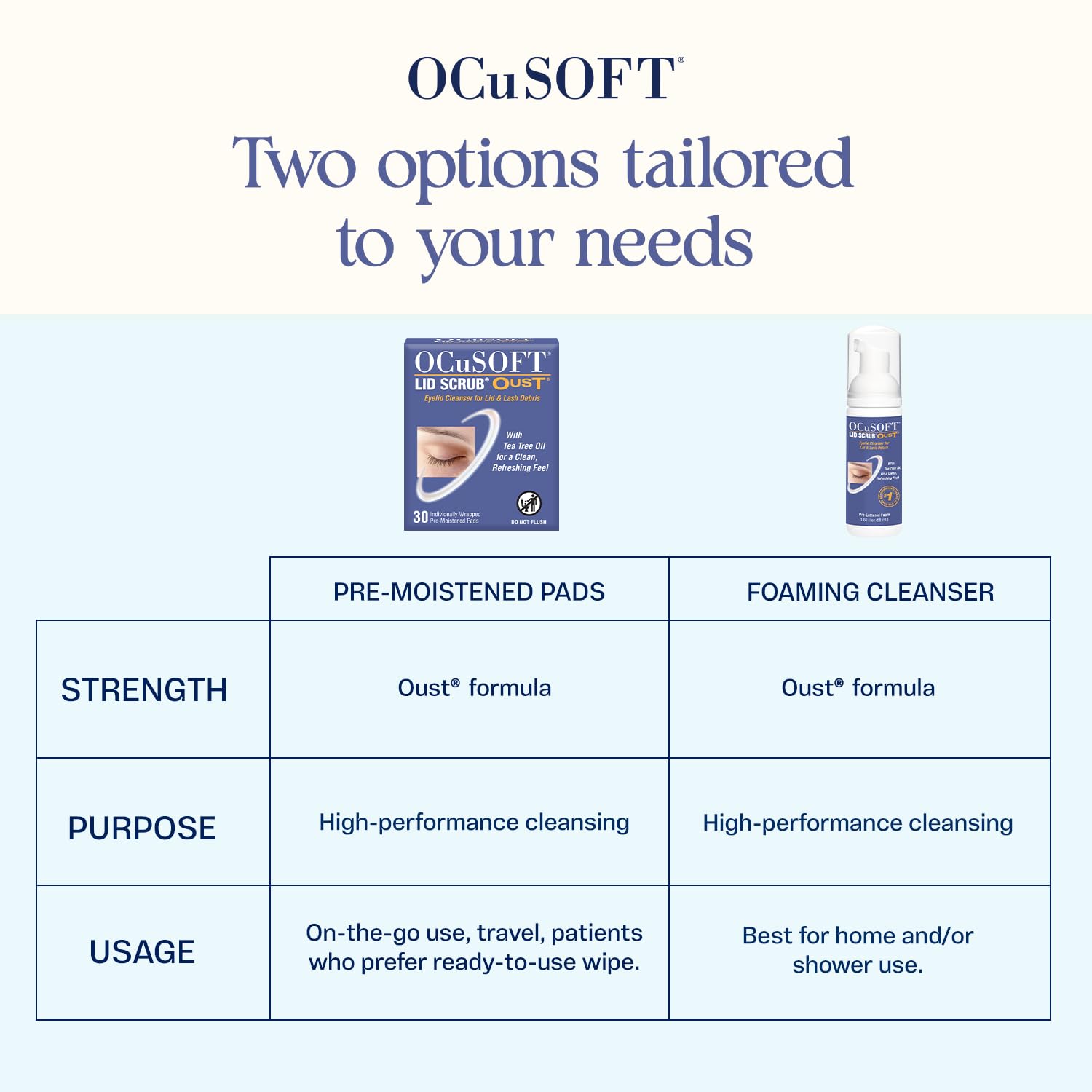 OCuSOFT label detail with ingredients and tea tree oil callout for ingredient transparency