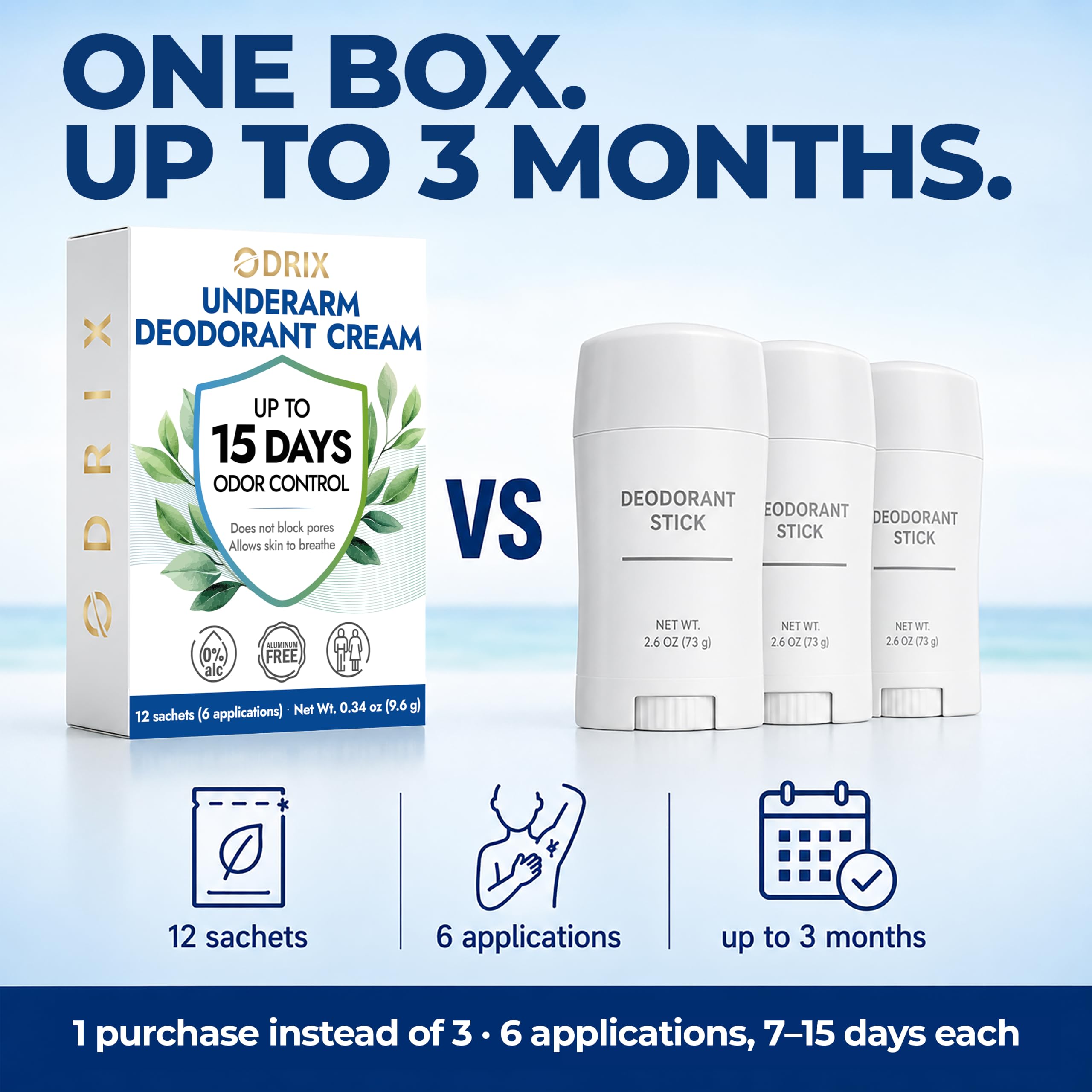 Applying Odrix at night before bed to maximize multi-day effectiveness