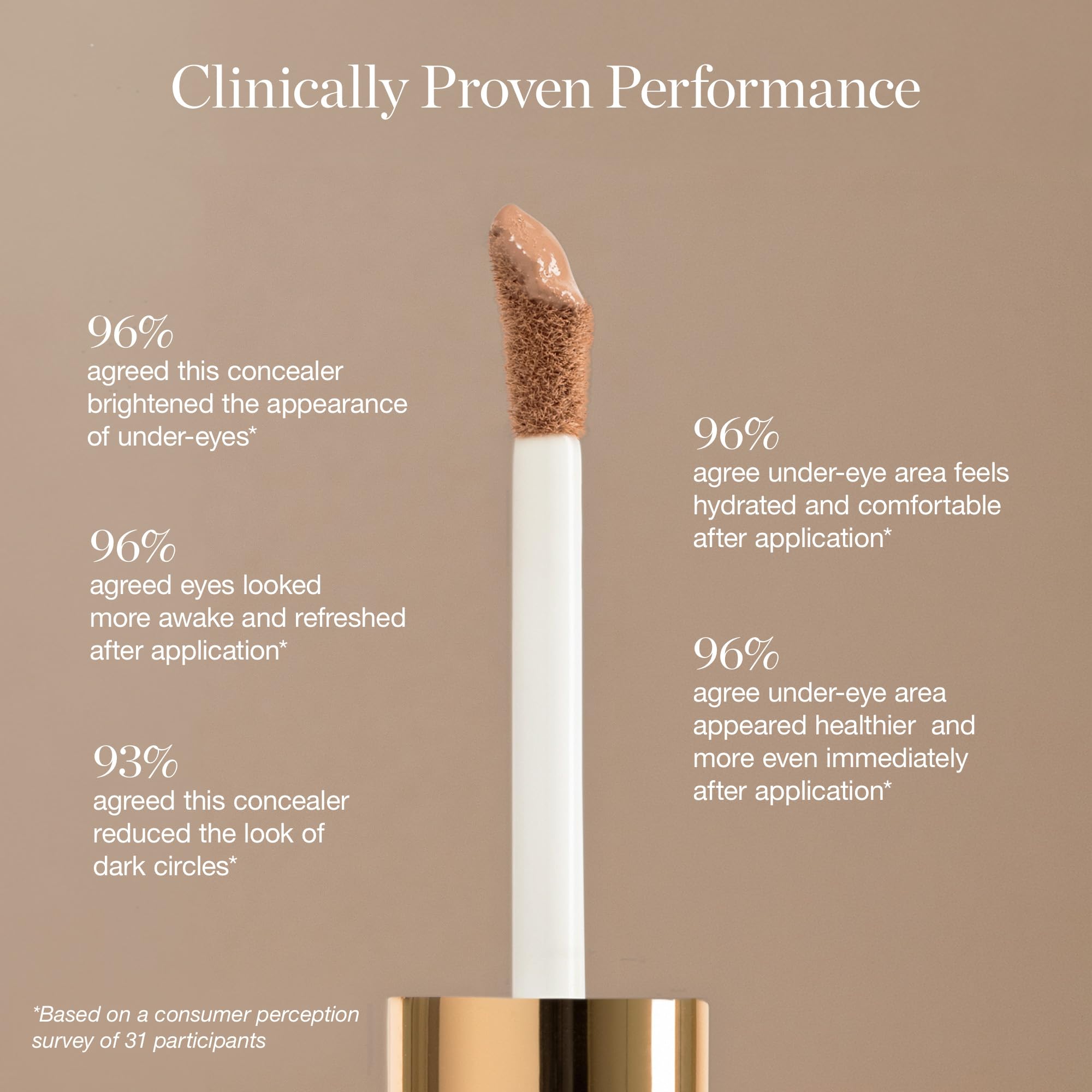 Ogee concealer swatches on arm illustrating coverage and matching options