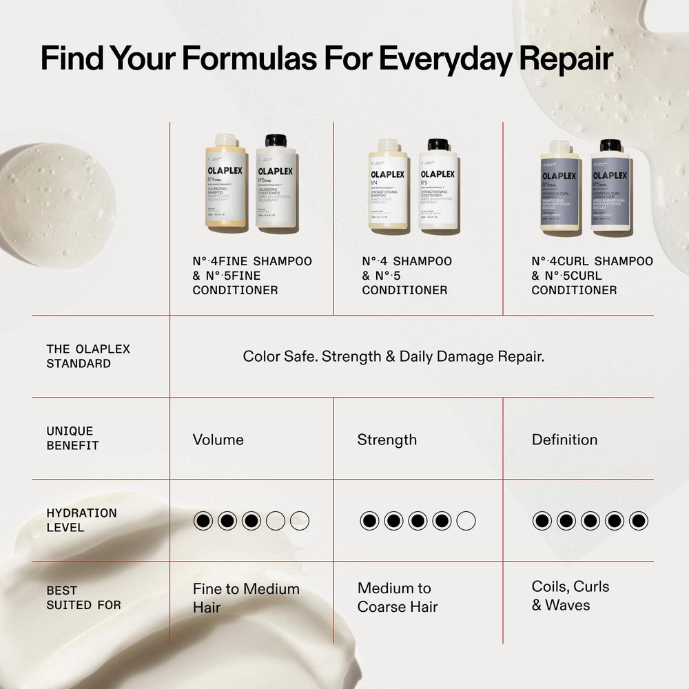 Olaplex N°.5FINE in-shower routine photo demonstrating quick use benefit