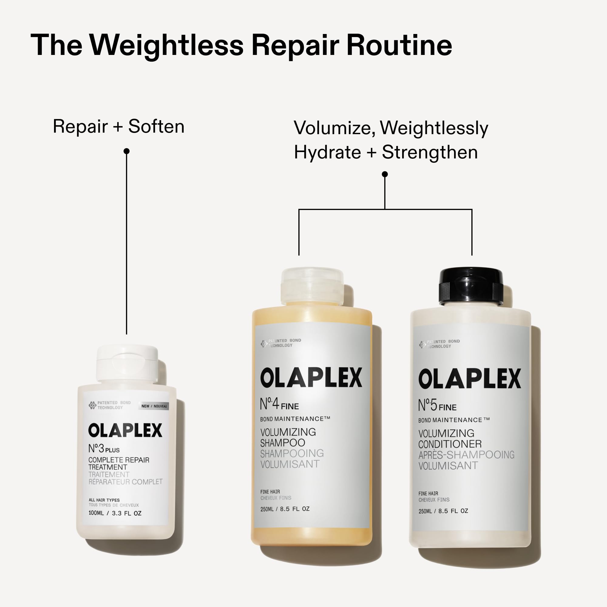 Olaplex N°.5FINE paired with Nº.4FINE shampoo for system results and repair