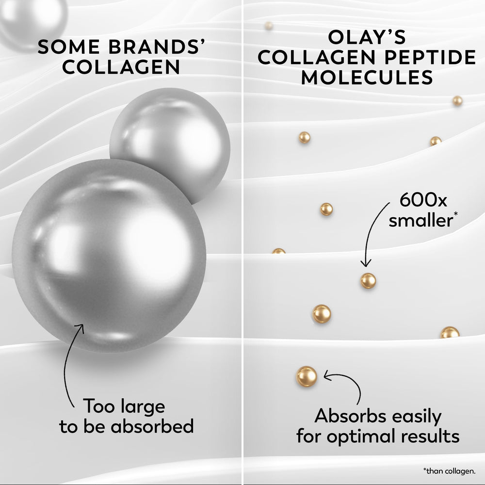 Olay label ingredient callout highlighting collagen peptide and niacinamide benefits