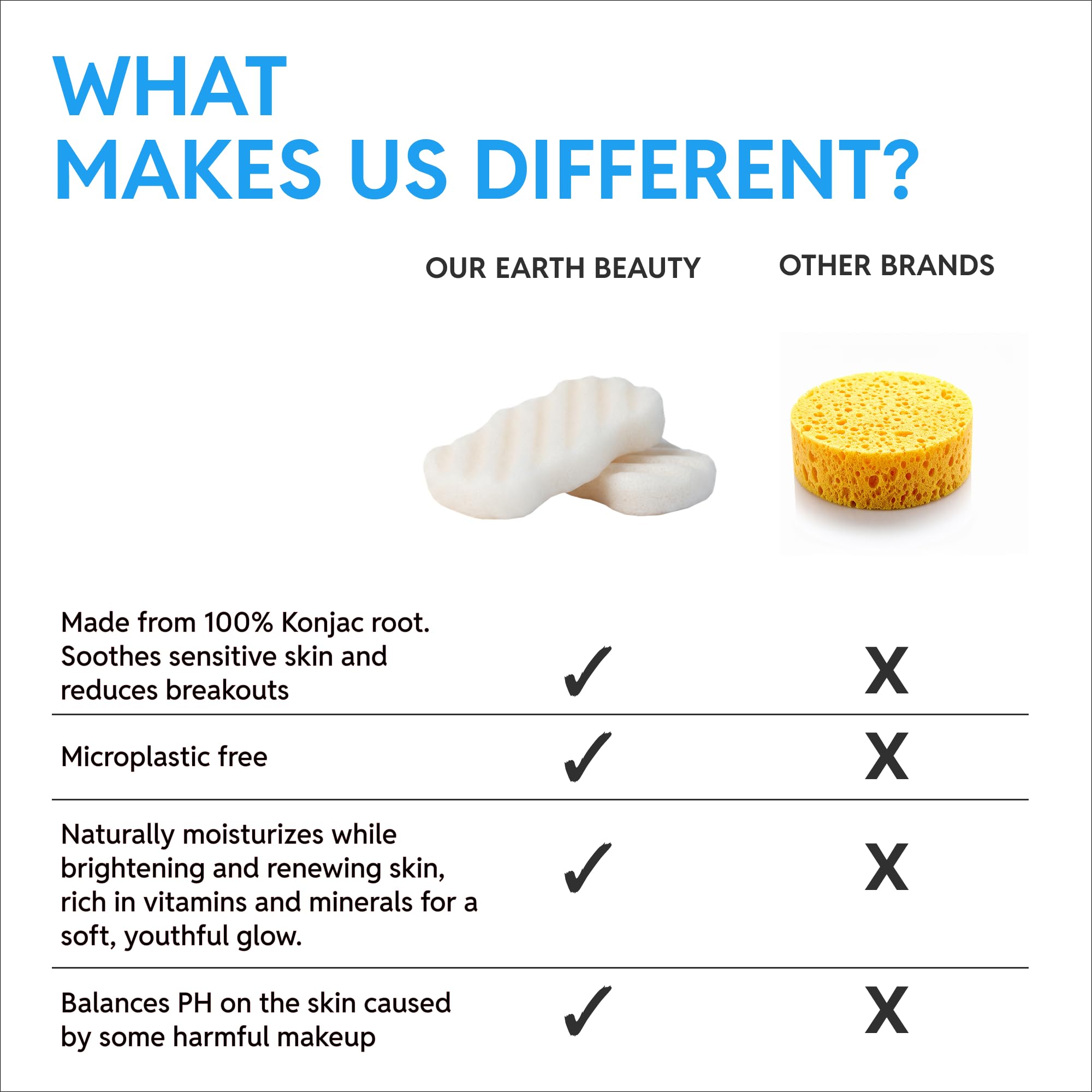 Our Earth Beauty sponges styled in bathroom setting, portraying eco-friendly routine and calm atmosphere