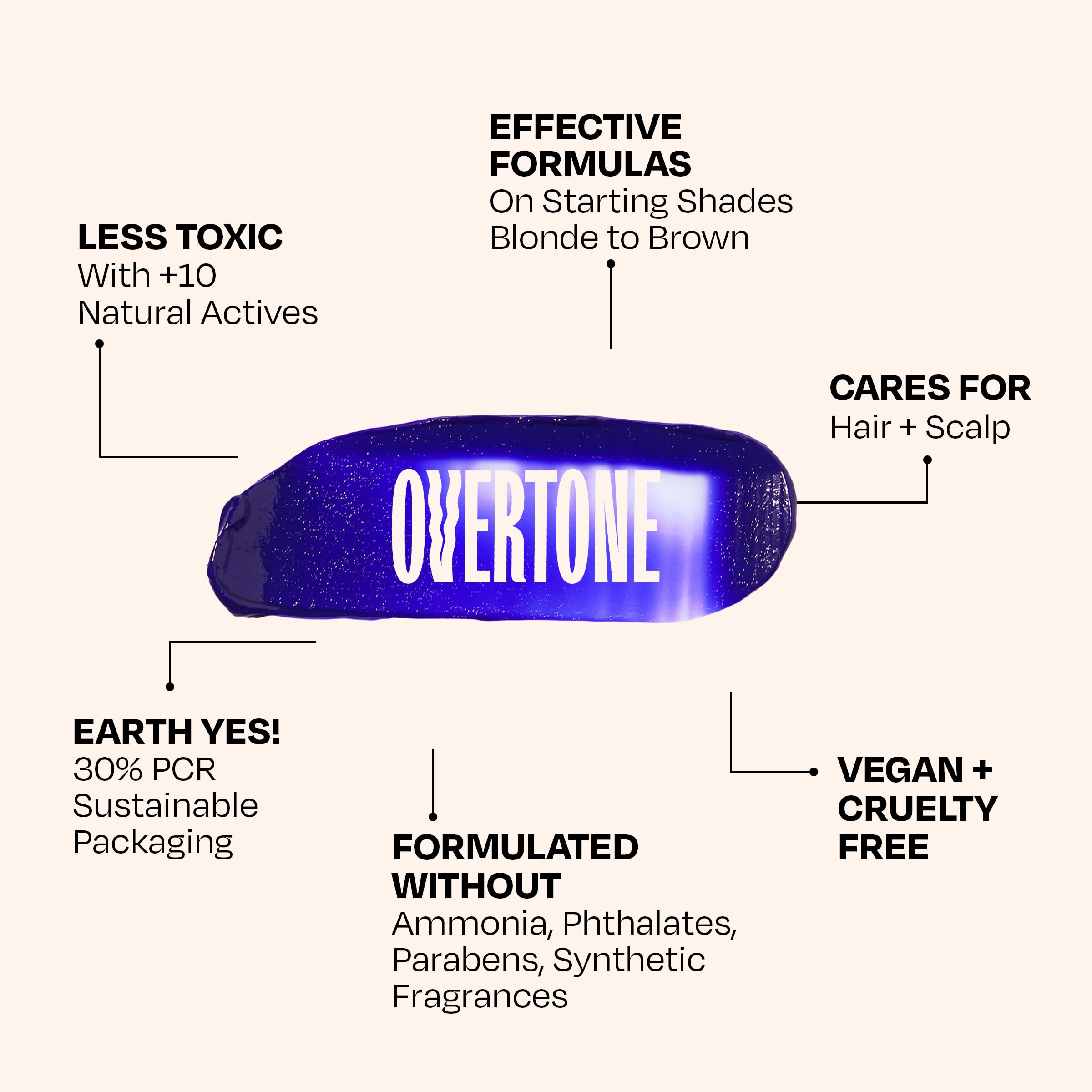 oVertone pouring mask into glove demonstrating easy, low-mess application