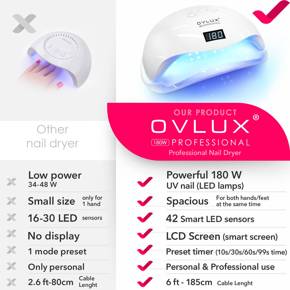 OVLUX LCD control panel with timer and auto sensor for precision
