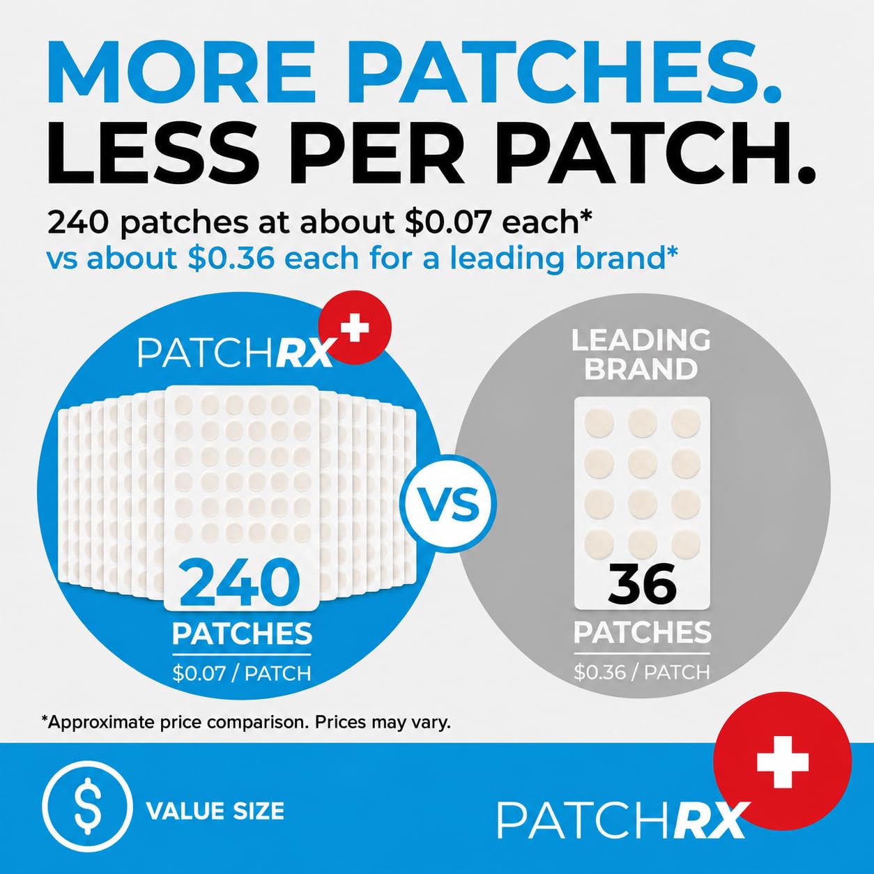 PatchRx application demo on face illustrating protective coverage and anti-pick benefit