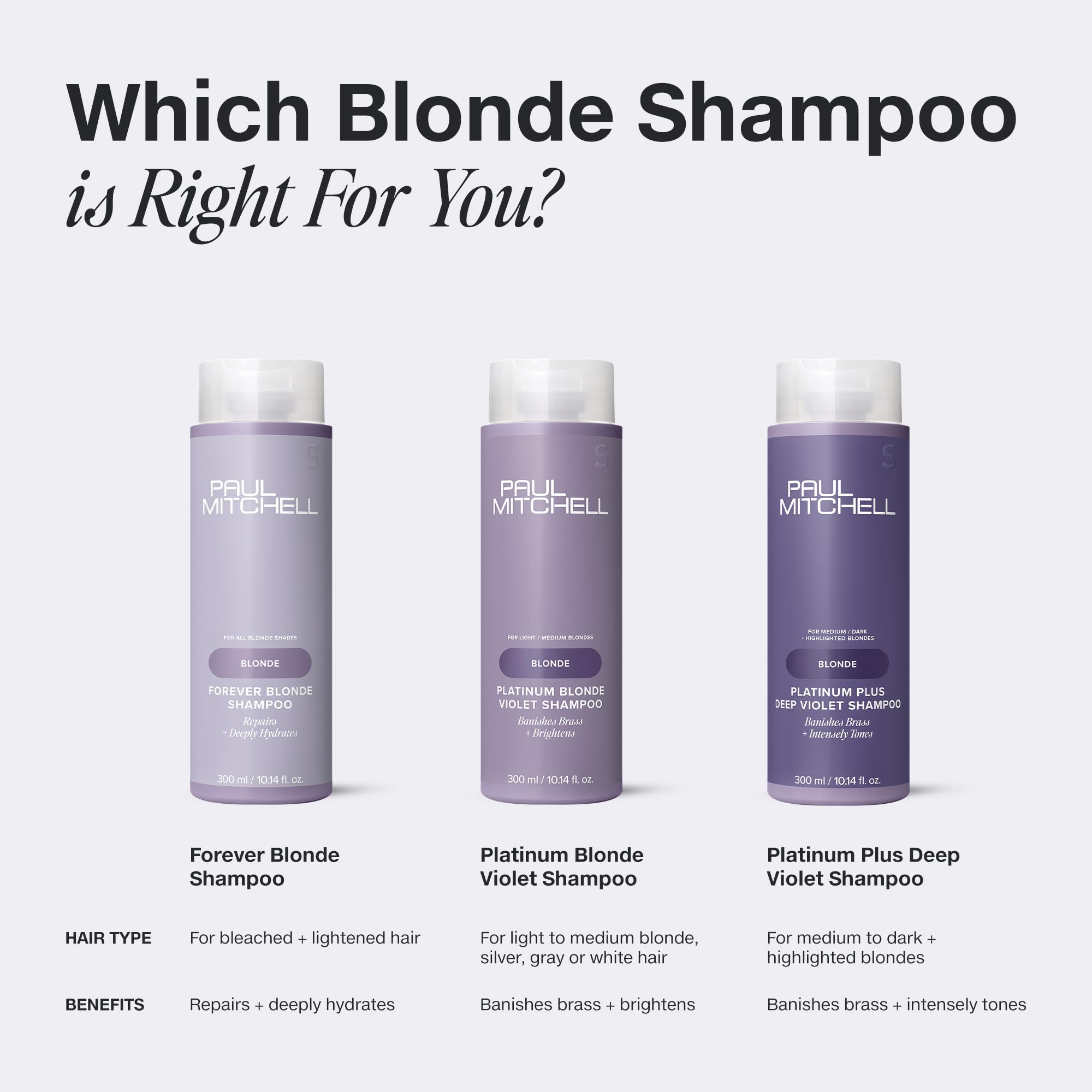 Paul Mitchell shampoo lather on blonde hair demonstrating brass-reducing effect