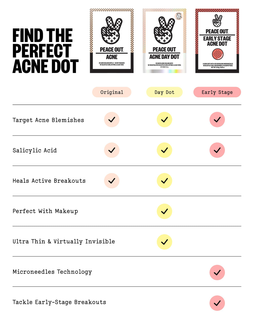 PEACE OUT removed patch with absorbed impurities showing clear extraction benefit