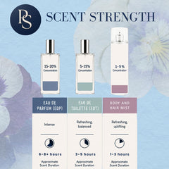 Perfect Scents atomizer close-up showing fine mist for even application