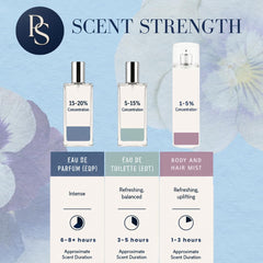 Perfect Scents fragrance oil droplet conveying concentrated scent and quality ingredients