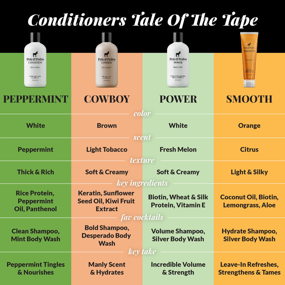 Pete & Pedro conditioner by peppermint leaves showing refreshing scent benefit