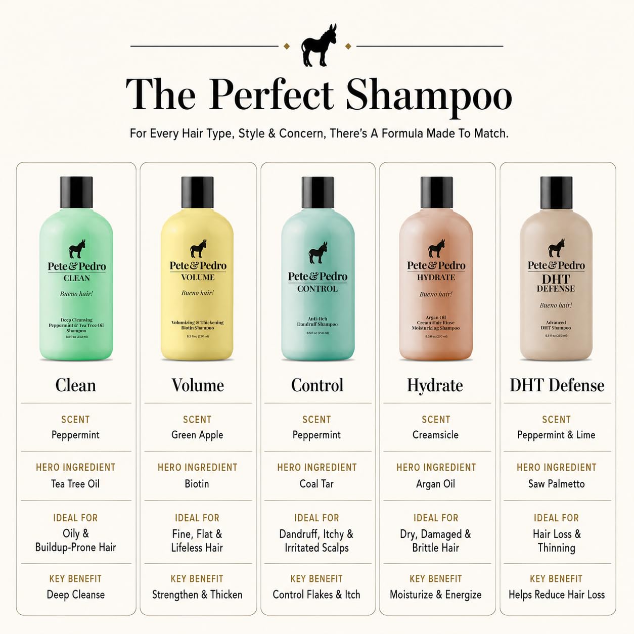 Pete & Pedro Clean paired with conditioner showing complete routine and manageability