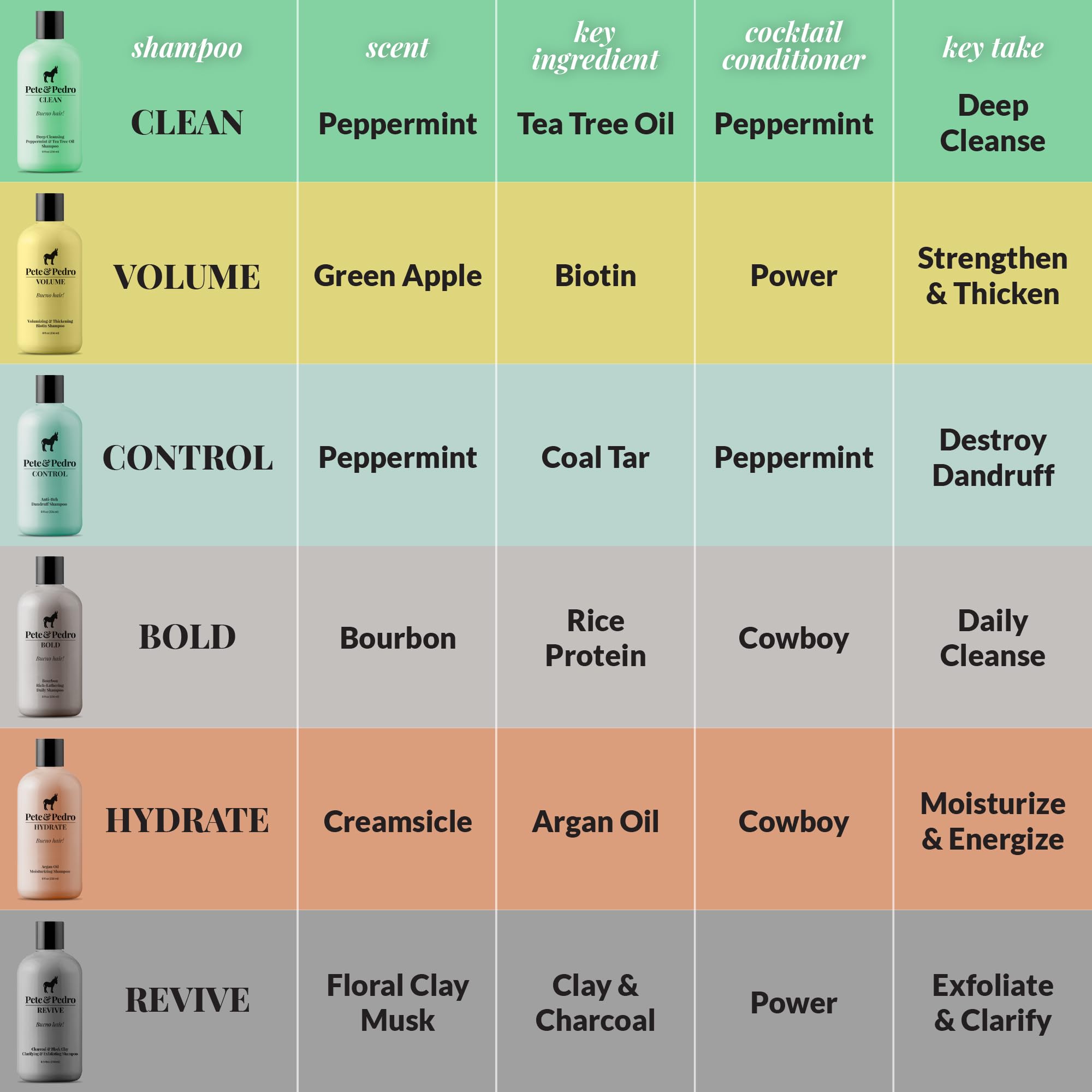 Pete & Pedro eucalyptus and spearmint visual suggesting refreshing, balanced scent