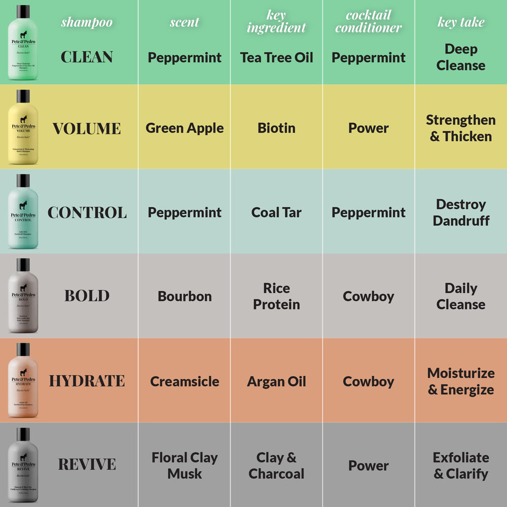 Pete & Pedro eucalyptus and spearmint visual suggesting refreshing, balanced scent