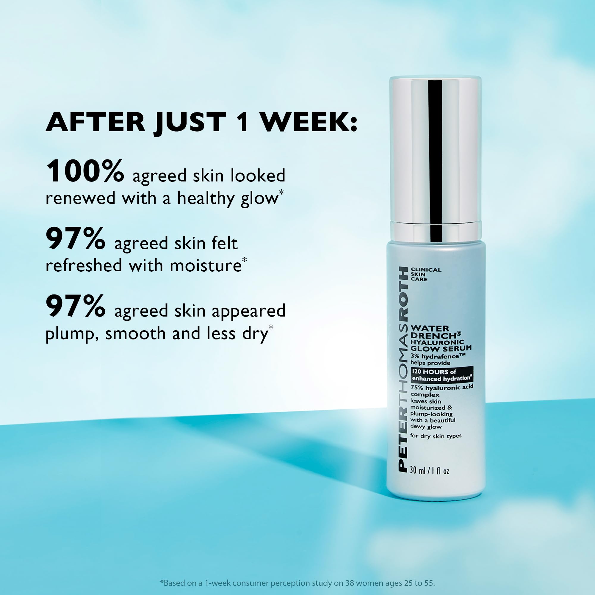 Peter Thomas Roth serum applied to damp skin showing fast absorption benefit