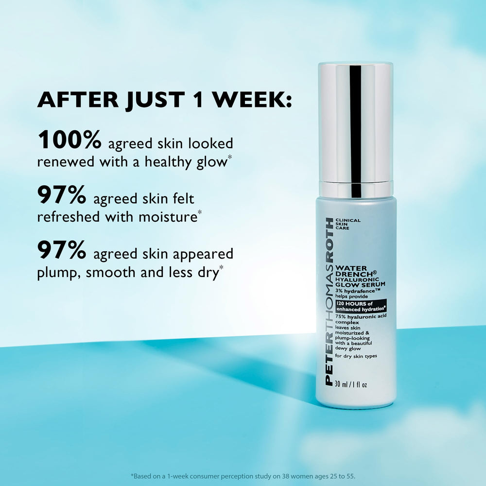 Peter Thomas Roth serum applied to damp skin showing fast absorption benefit
