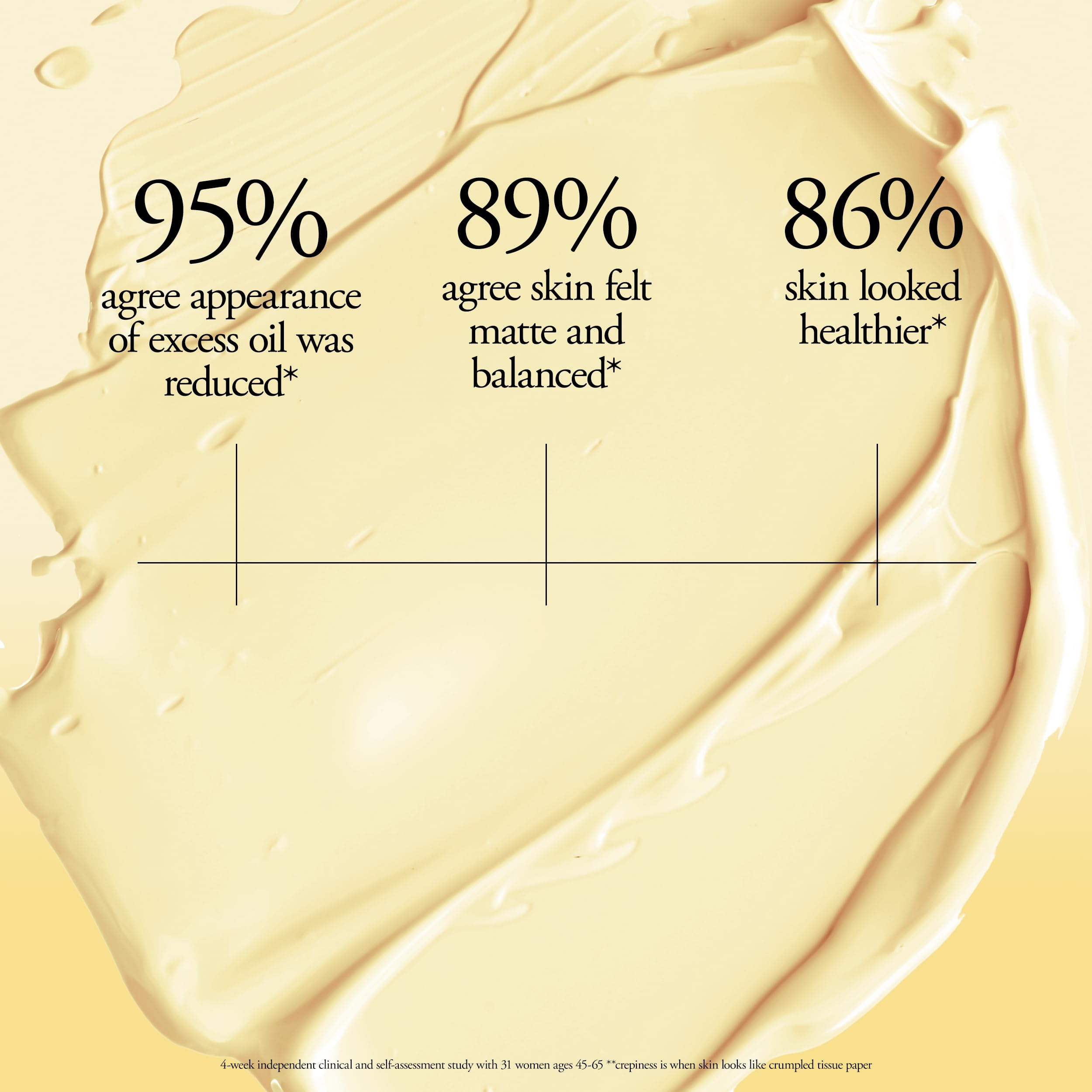 philosophy application on face demonstrating matte result and improved pore appearance
