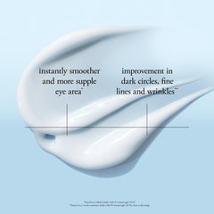 philosophy eye revival serum texture close-up showing lightweight gel-cream for fast absorption and immediate hydration