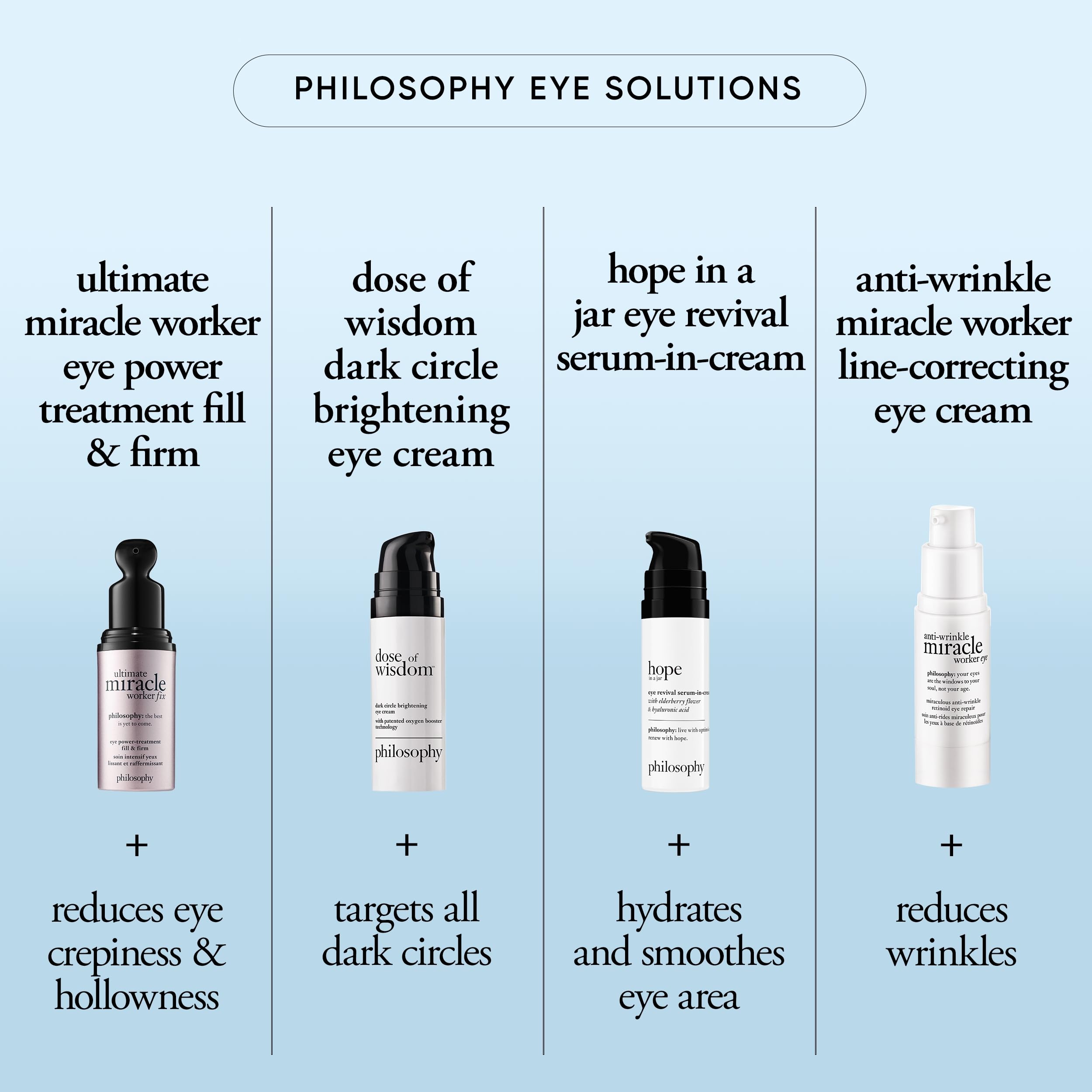 philosophy elderberry and tangerine peel ingredient shot illustrating natural extracts used to reduce puffiness and brighten