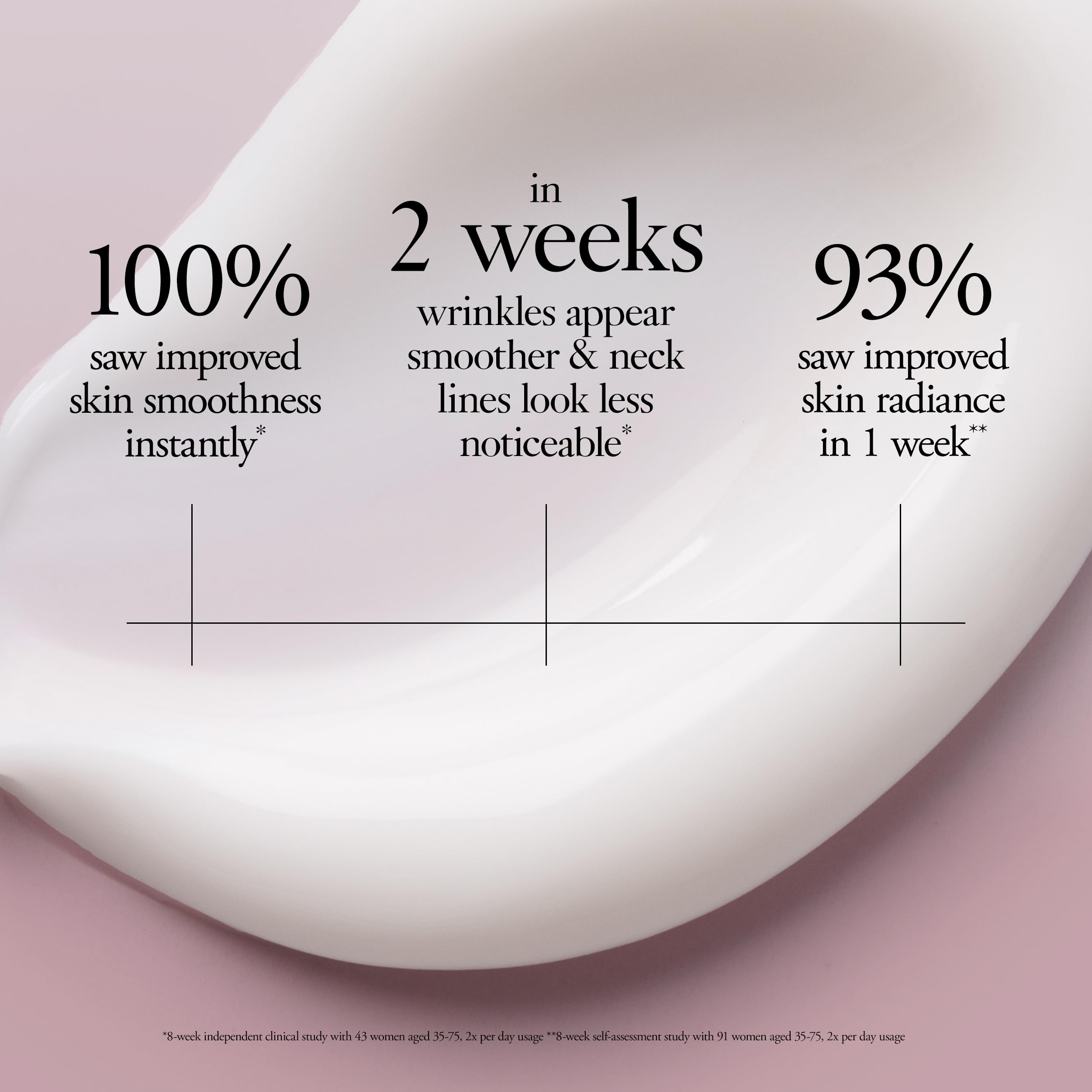philosophy moisturizer dabbed on hand demonstrating lightweight spreadability for quick absorption