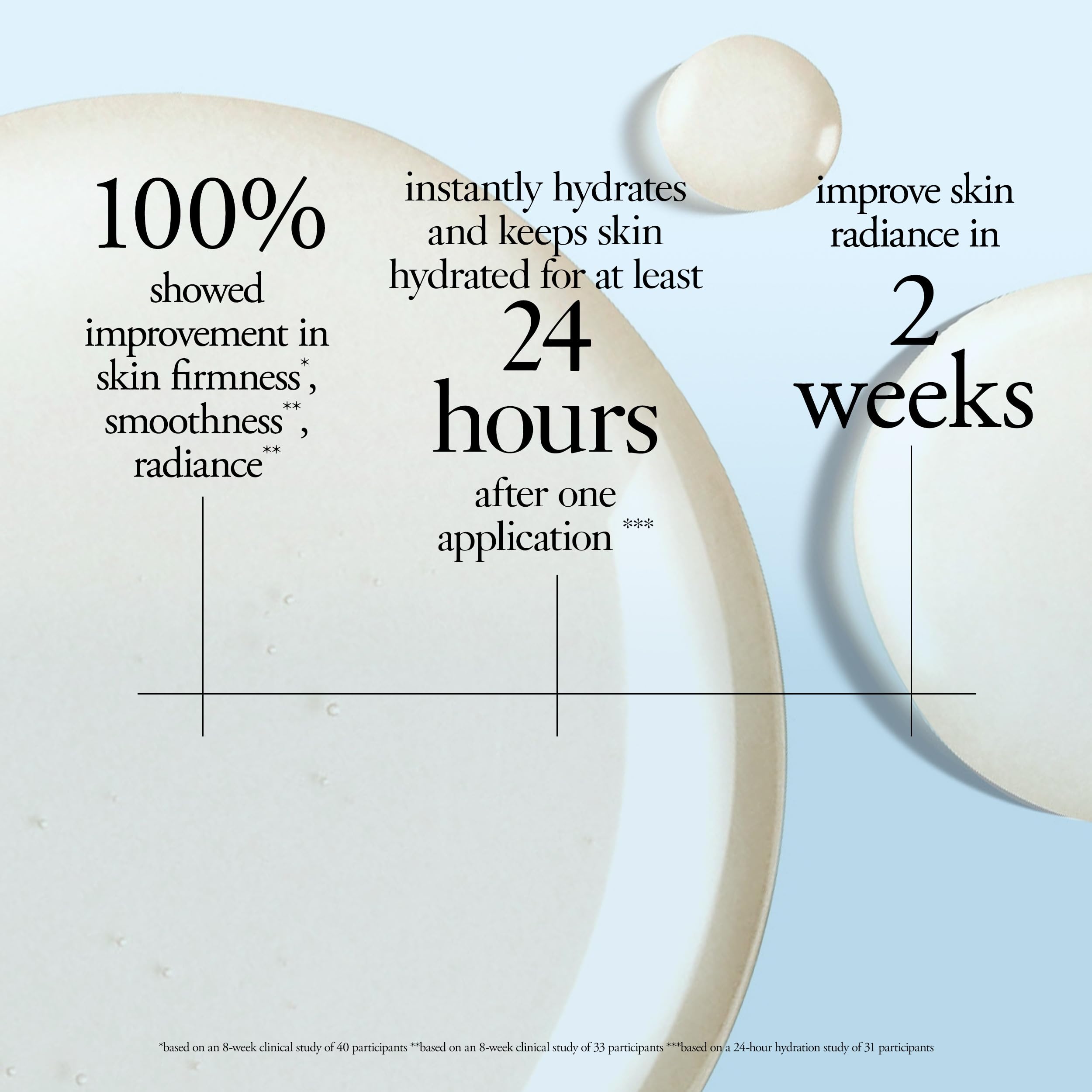 philosophy serum texture on skin close-up, lightweight hydrating benefit