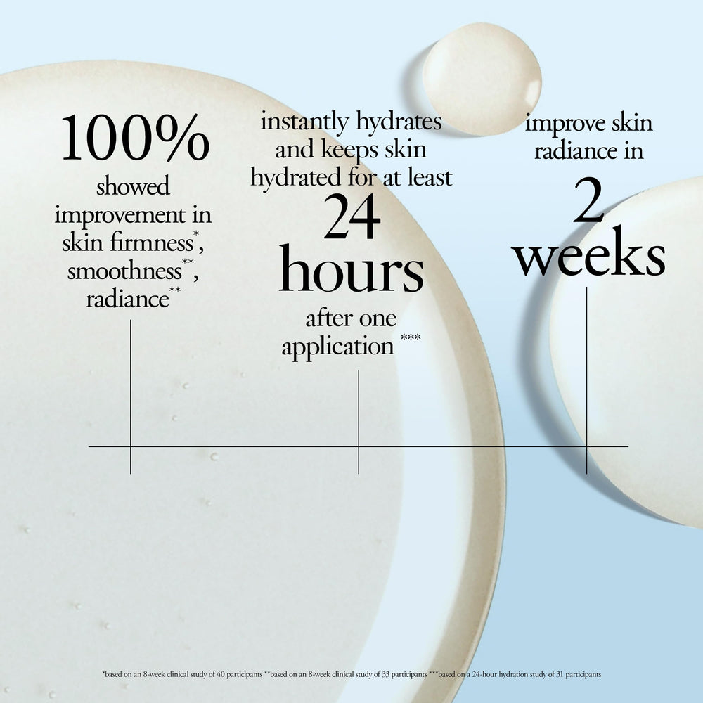 philosophy serum texture on skin close-up, lightweight hydrating benefit