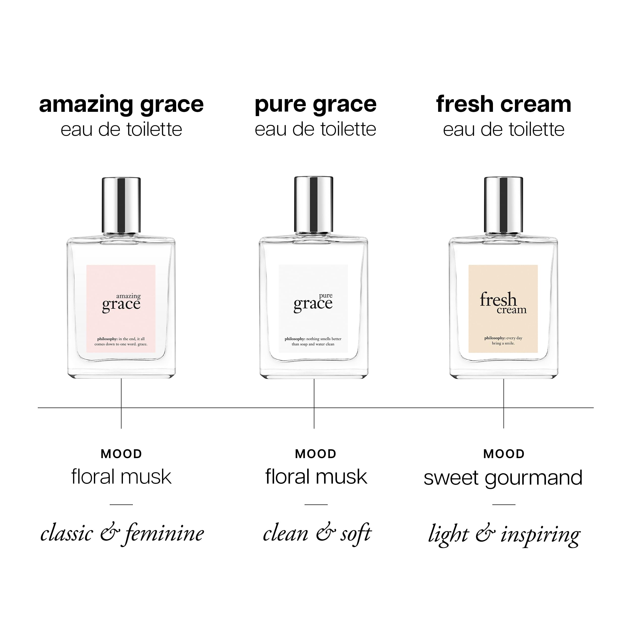 philosophy 4 fl oz bottle beside common objects to show true size