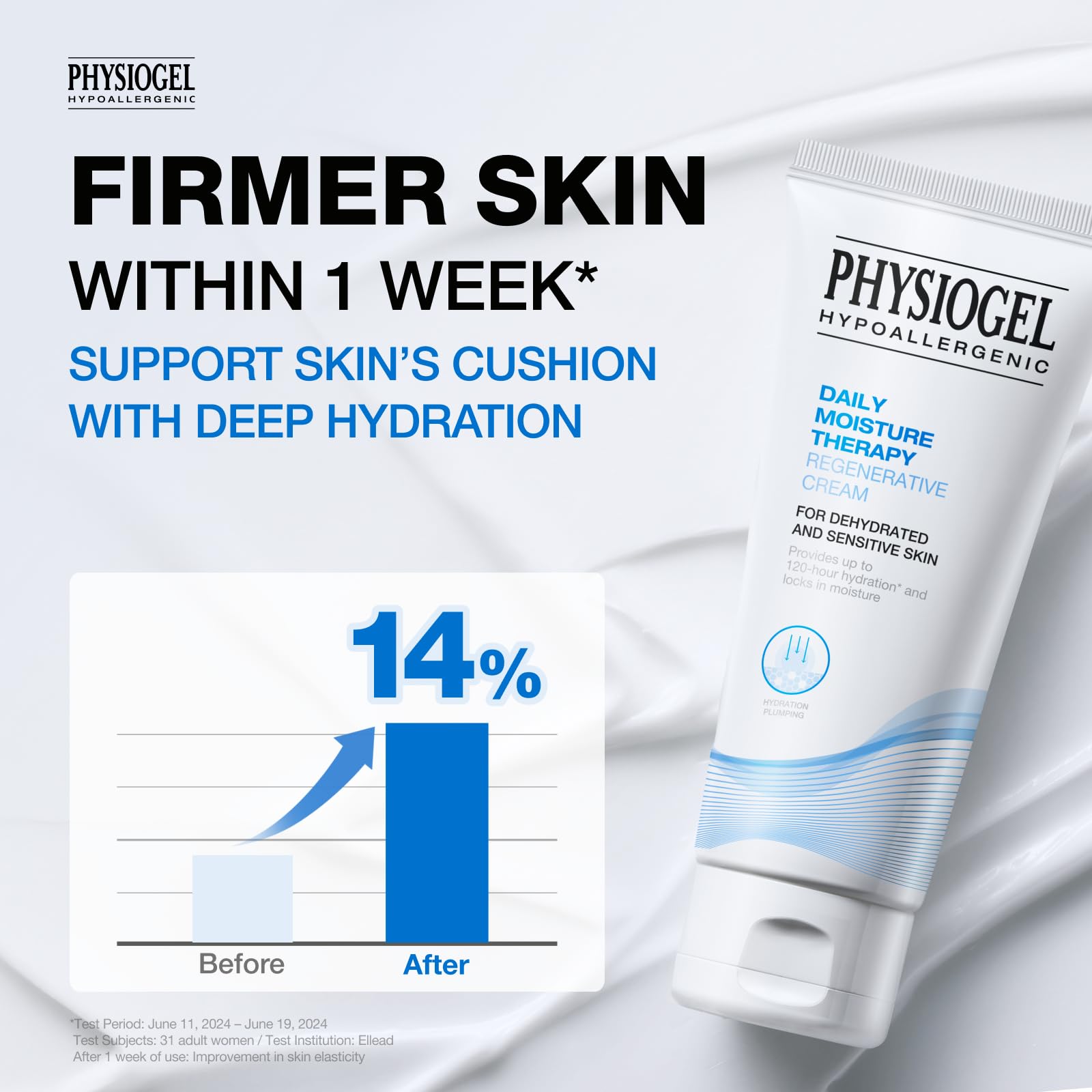 PHYSIOGEL label and ingredient panel close-up highlighting dermatologist-tested, hypoallergenic formula