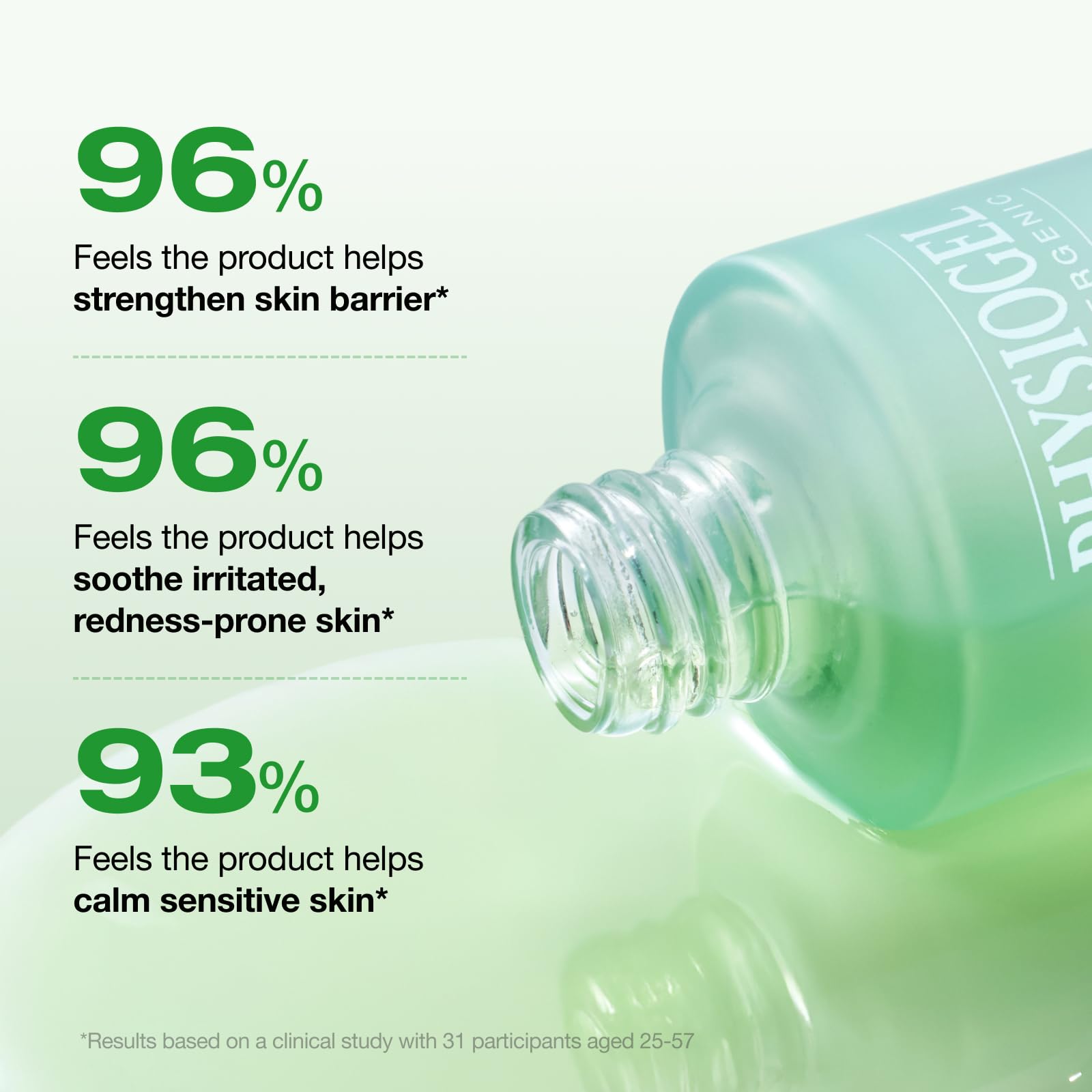 PHYSIOGEL label highlighting troxerutin ingredient to calm visible redness