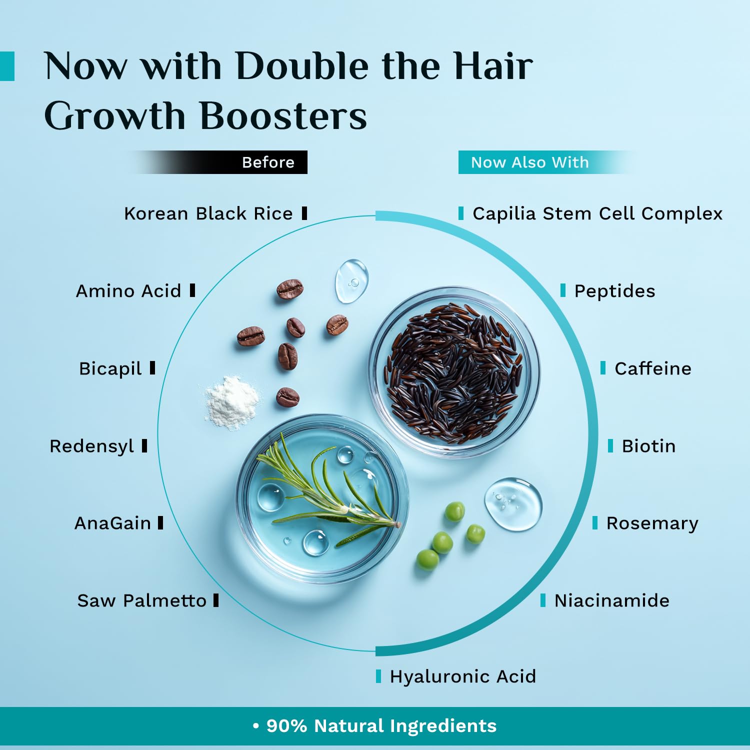Pilgrim application on scalp demonstrating targeted delivery for reduced shedding