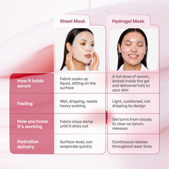 PLANTIFIQUE mask applied to model demonstrating even adherence and comfort