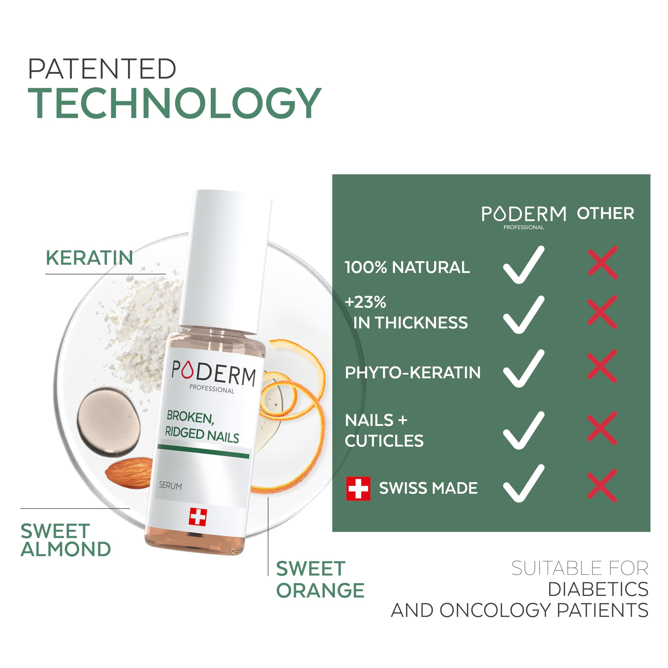 PODERM nail before and after showing strengthened, smoother nails