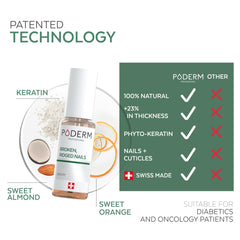 PODERM nail before and after showing strengthened, smoother nails