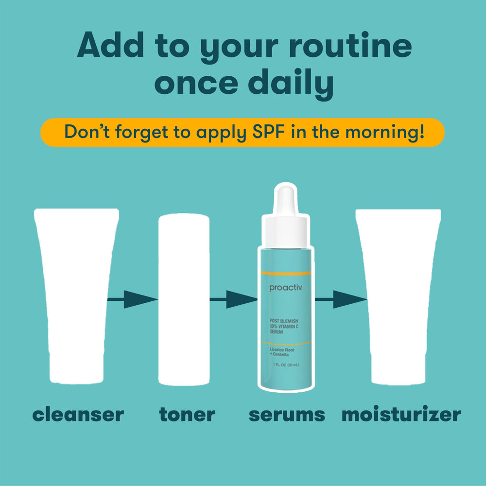 Proactiv bottle label displaying active ingredients and formulation clarity
