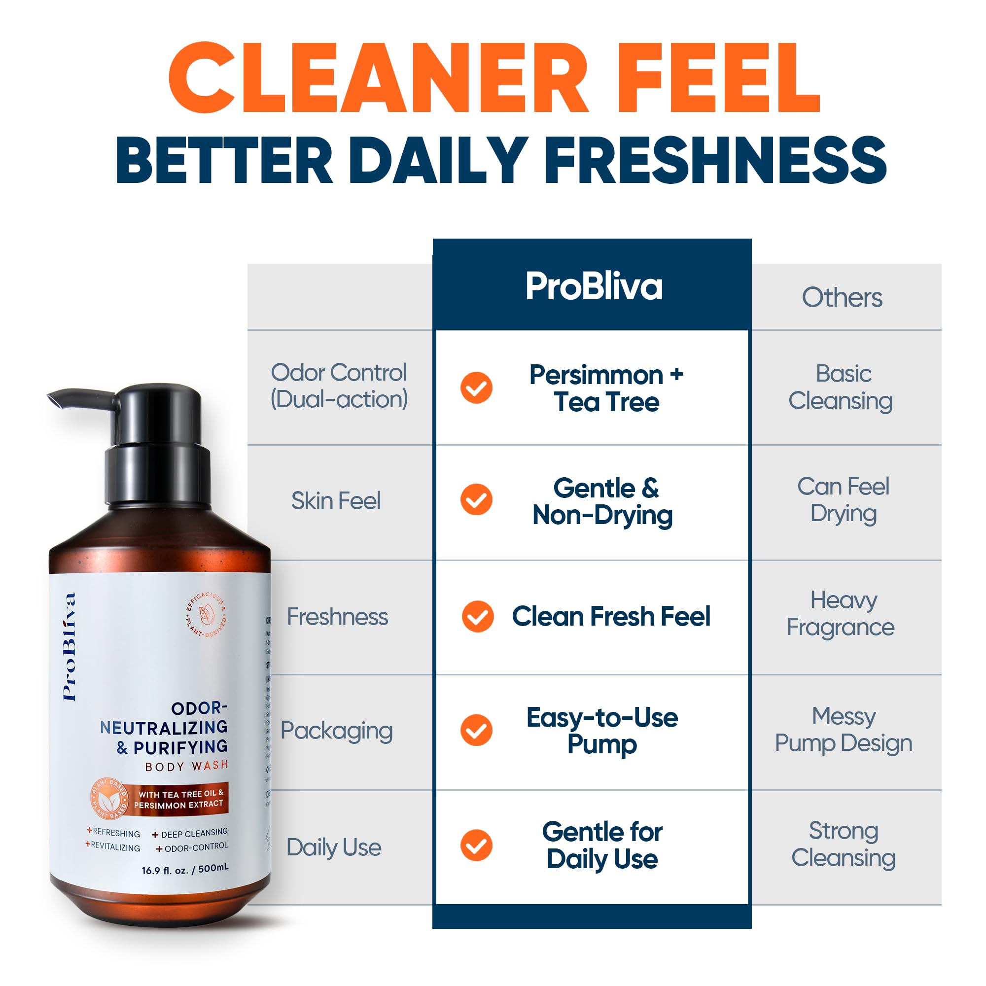 ProBliva bottle on bathroom shelf for everyday routine
