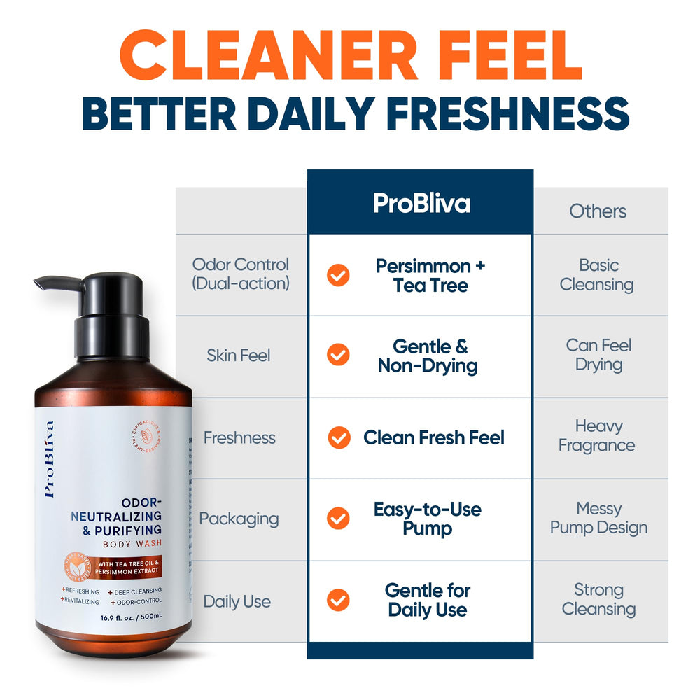 ProBliva bottle on bathroom shelf for everyday routine