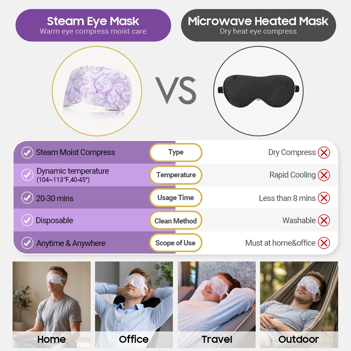 ProCIV lifestyle image on plane showing travel-friendly eye relaxation