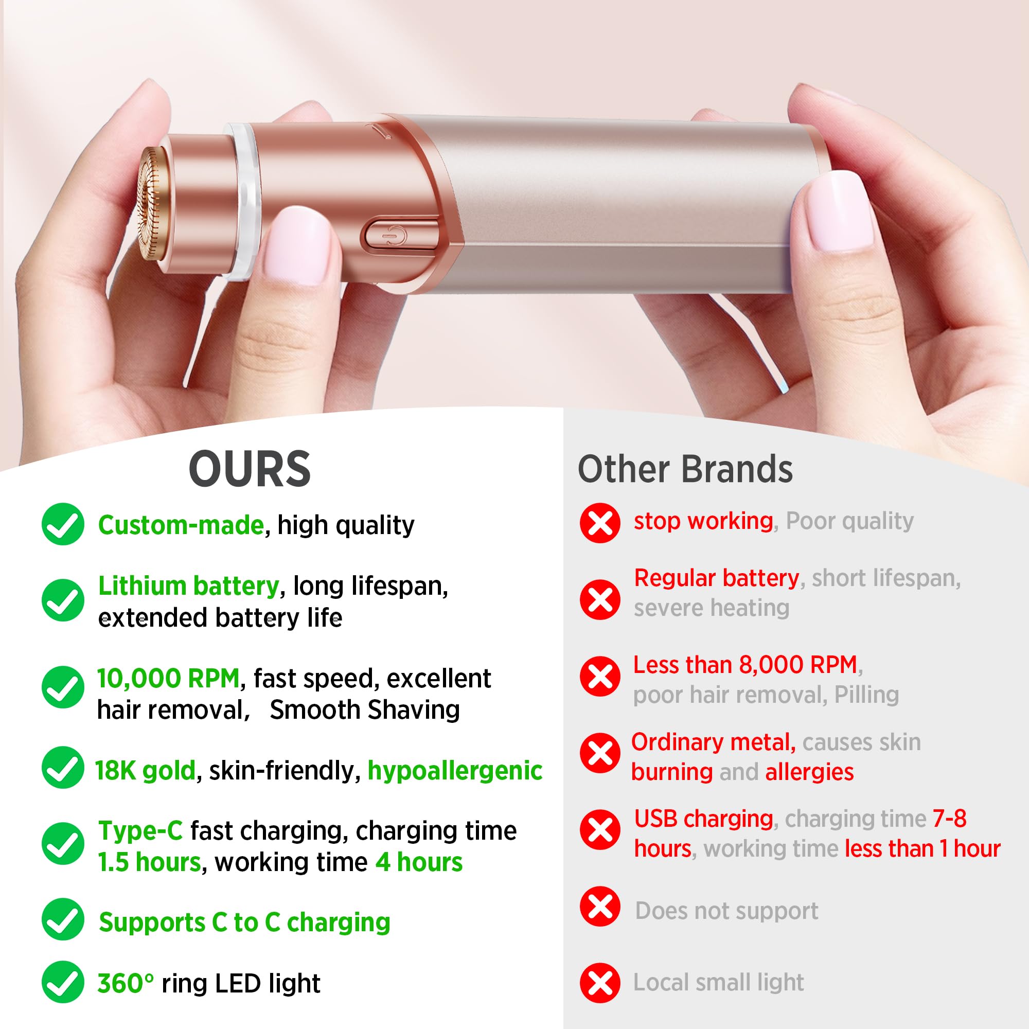 Profeir USB charging cable connected to device for convenient recharging