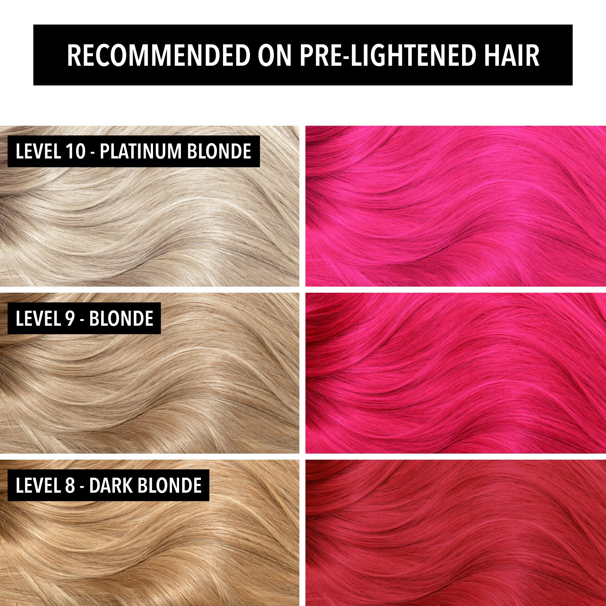 Pulp Riot Candy applied on bleached hair strand for vibrant true-to-tone payoff