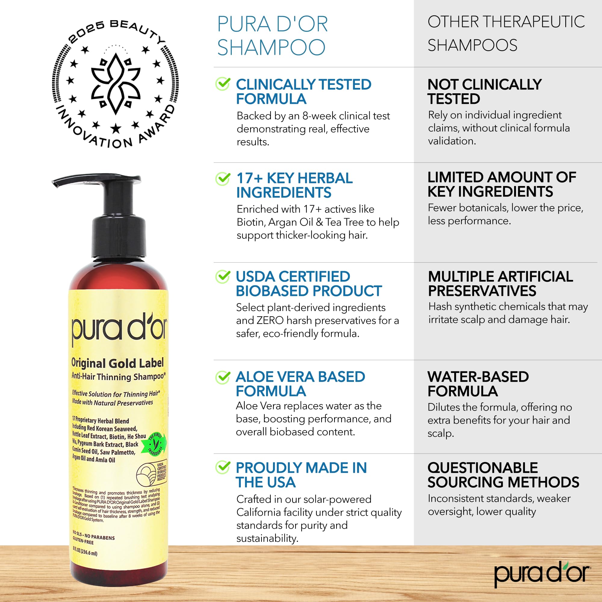 PURA D'OR bottle held in hand to show 8 oz scale and travel-friendly convenience